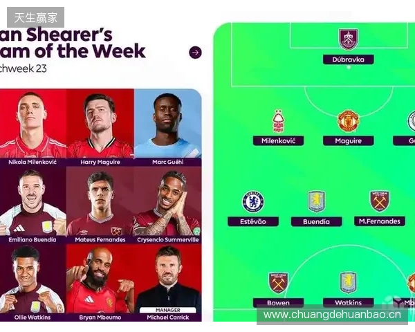 希勒评英超23轮最佳阵容：姆伯莫领衔，格伊、埃斯特旺在列