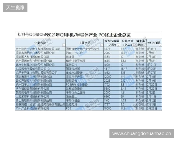 中冠官方：因暴雨终止和取消吴川赛区两场比赛，根据小组成绩排名